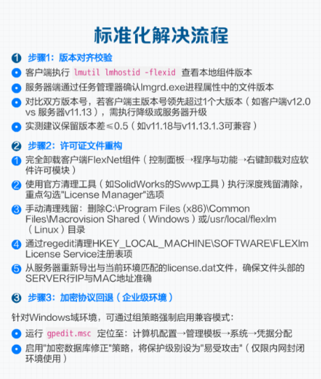 客户端的flexnet版本高于服务器